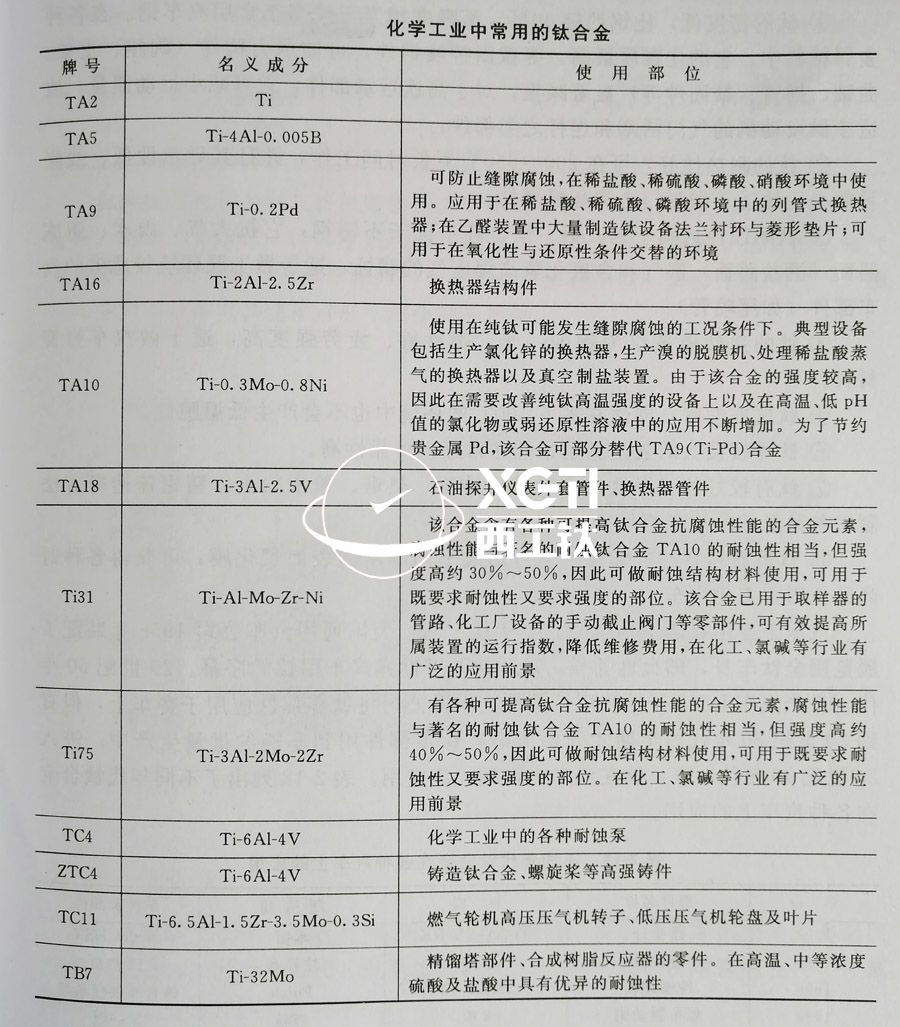 TC4、TC11、TA9、TA16等鈦合金在化工領(lǐng)域的具體應(yīng)用