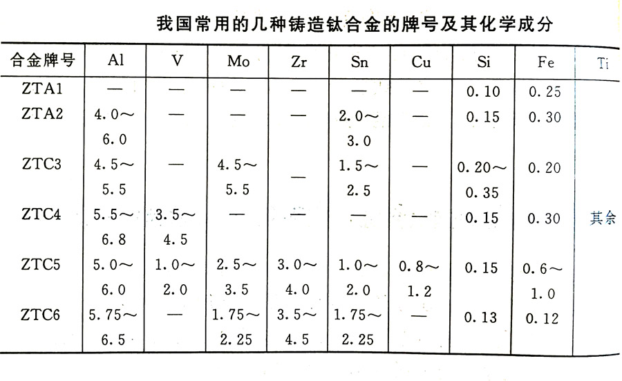 鑄造鈦合金的分類及其特性、牌號、化學成分
