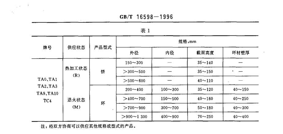 鈦合金環(huán)、鈦合金餅國家標(biāo)準(zhǔn)（GB/T 16598-1996 ）