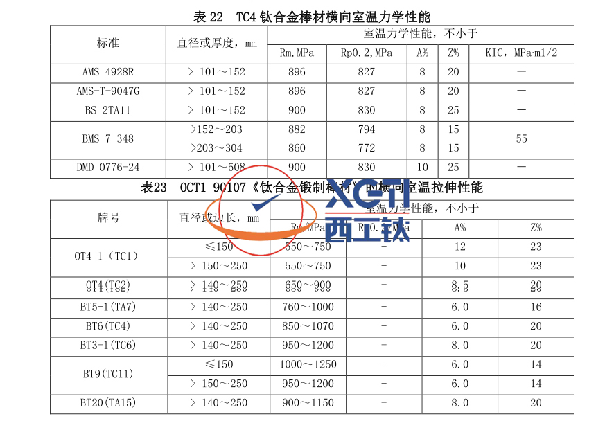 航空航天用TC4TC6TC11等高溫鈦合金棒標(biāo)準